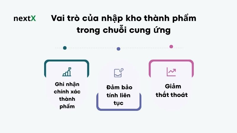 Vai trò của nhập kho thành phẩm trong chuỗi cung ứng 