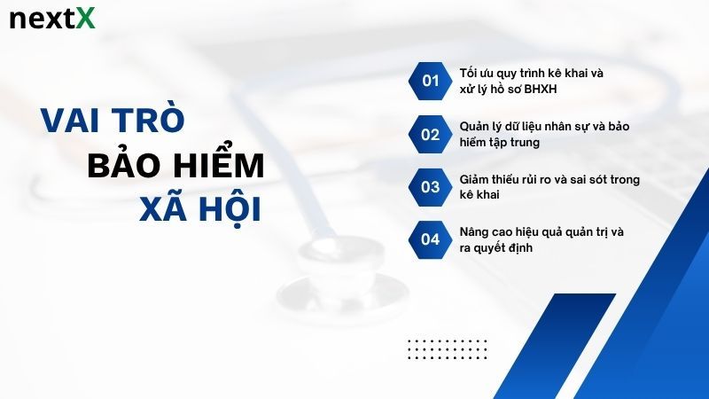 Vai trò của phần mềm bảo hiểm xã hội