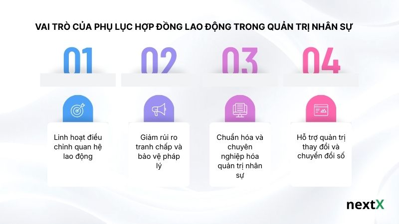 Vai trò của phụ lục hợp đồng lao động trong quản trị nhân sự