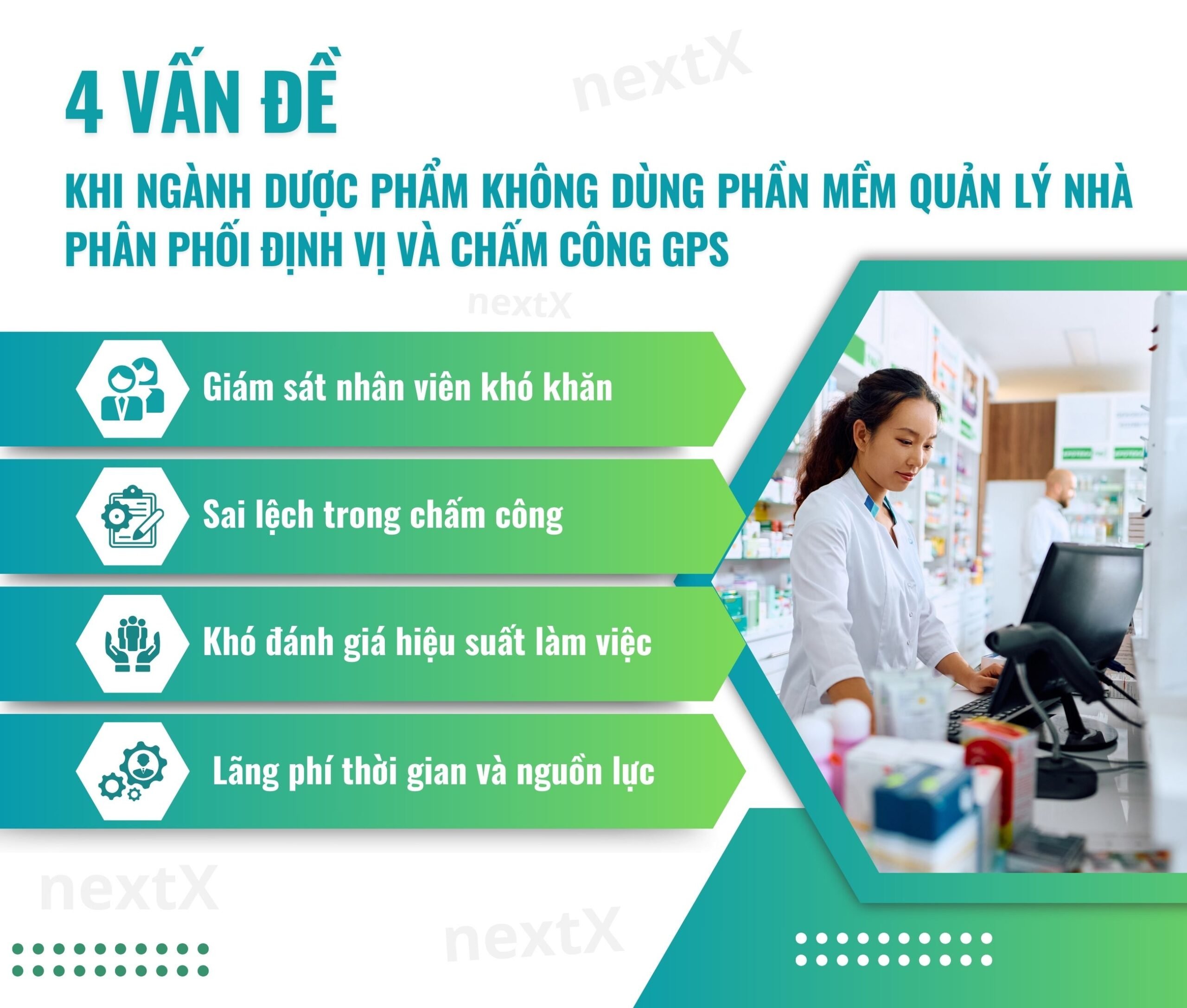 vấn đề khi Ngành dược phẩm không dùng phần mềm quản lý nhà phân phối định vị và chấm công gps