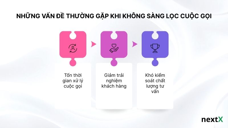 Những vấn đề thường gặp khi không sàng lọc cuộc gọi