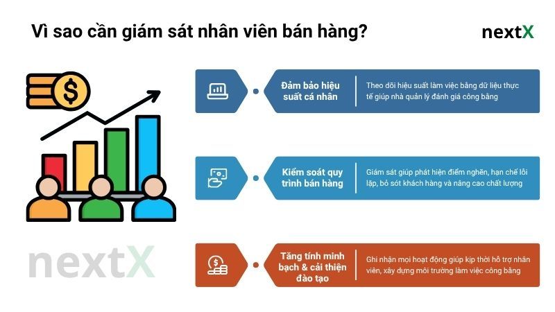 Giám sát và quản lý nhân viên tổng đài qua hệ thống CRM