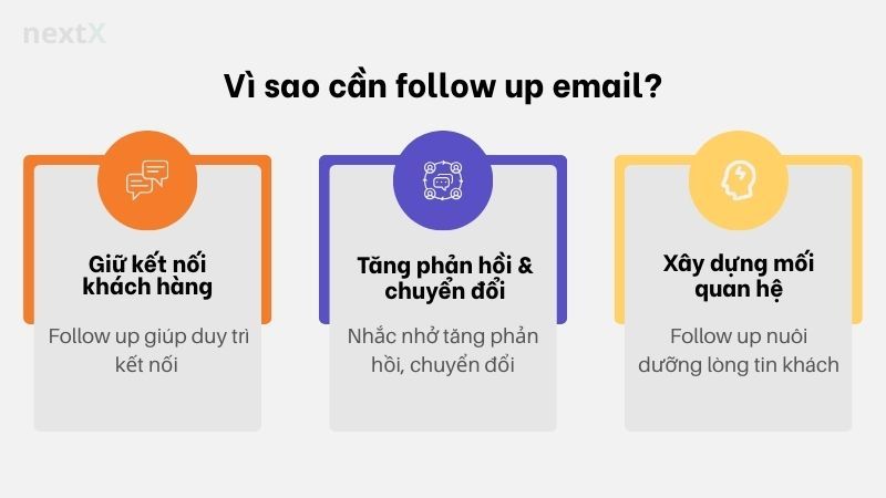 Vì sao cần follow up email?