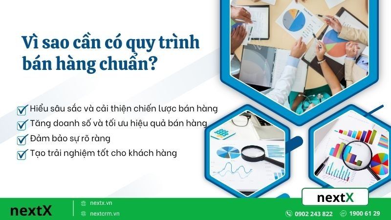 Vì sao doanh nghiệp cần có quy trình bán hàng chuẩn?