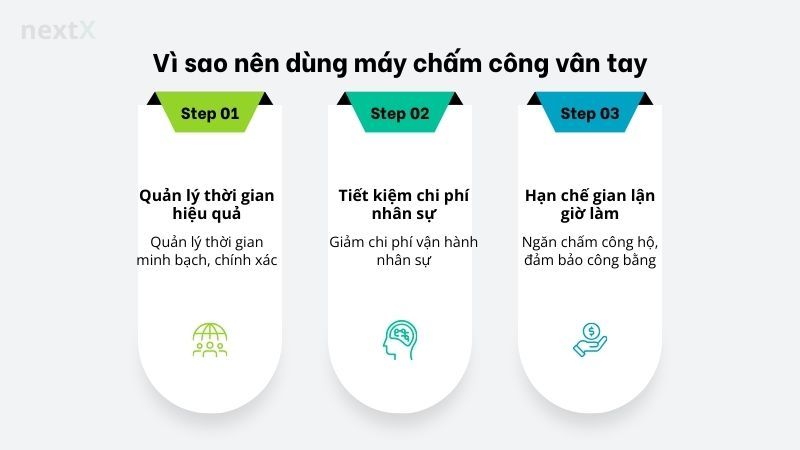 Vì sao nên dùng máy chấm công vân tay?