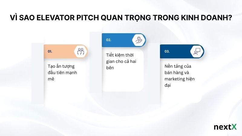 Vì sao Elevator Pitch quan trọng trong kinh doanh