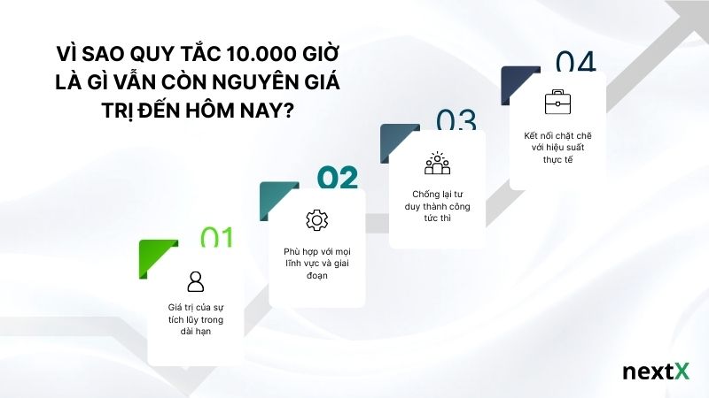 Vì sao Quy tắc 10.000 giờ là gì vẫn còn nguyên giá trị đến hôm nay?