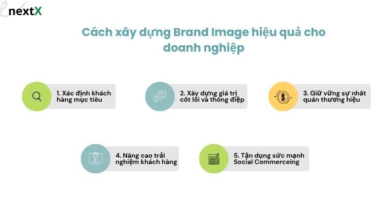 Cách xây dựng Brand Image hiệu quả cho doanh nghiệp