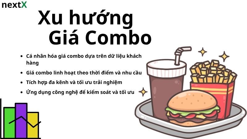 Xu hướng định giá combo trong kinh doanh hiện đại