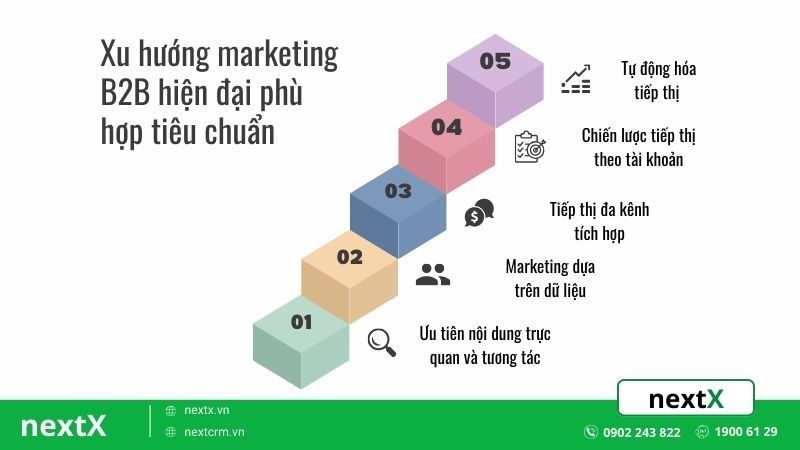 Tiêu chuẩn đánh giá nhân viên gắn với chiến lược doanh nghiệp hiện đại