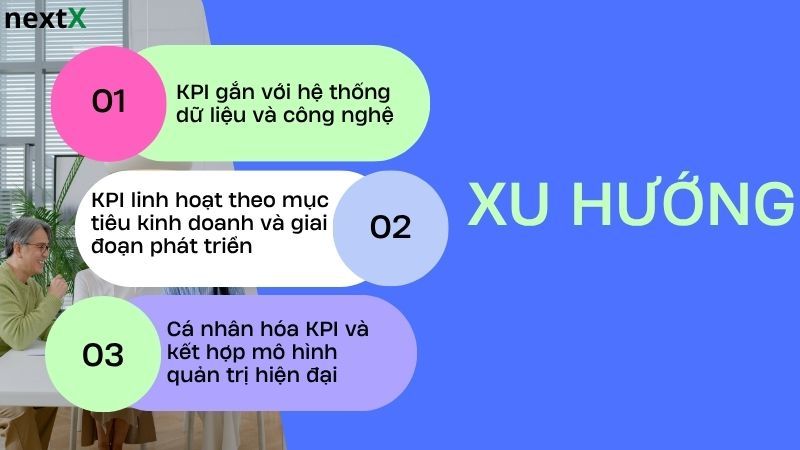 Xu hướng KPI đánh giá hiệu quả công việc