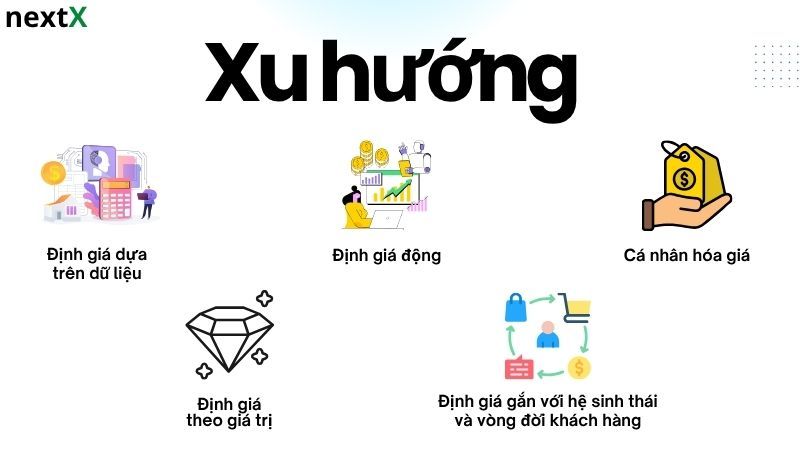 Xu hướng chiến lược định giá