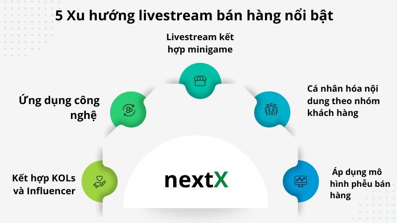 5 Xu hướng livestream bán hàng nổi bật 