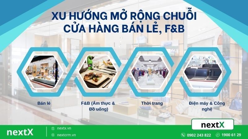 Xu hướng mở rộng chuỗi cửa hàng bán lẻ, F&B