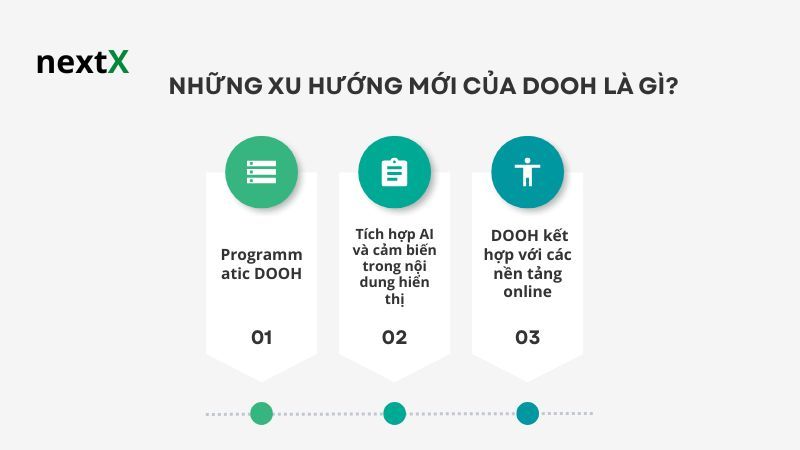 Những xu hướng mới của DOOH là gì?