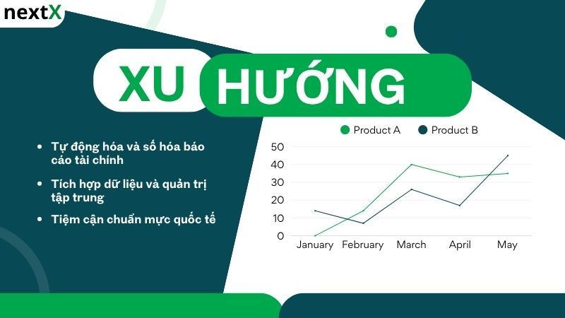 Xu hướng quy định báo cáo tài chính