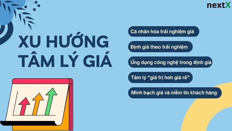 Xu hướng tâm lý giá