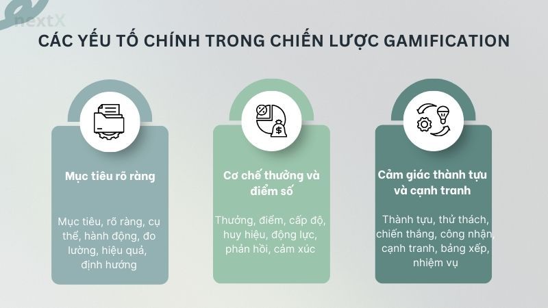 Các yếu tố chính trong chiến lược gamification