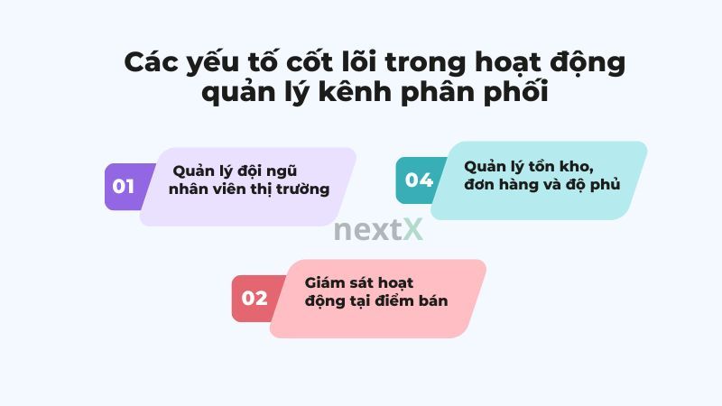 Các yếu tố cốt lõi trong hoạt động quản lý kênh phân phối 