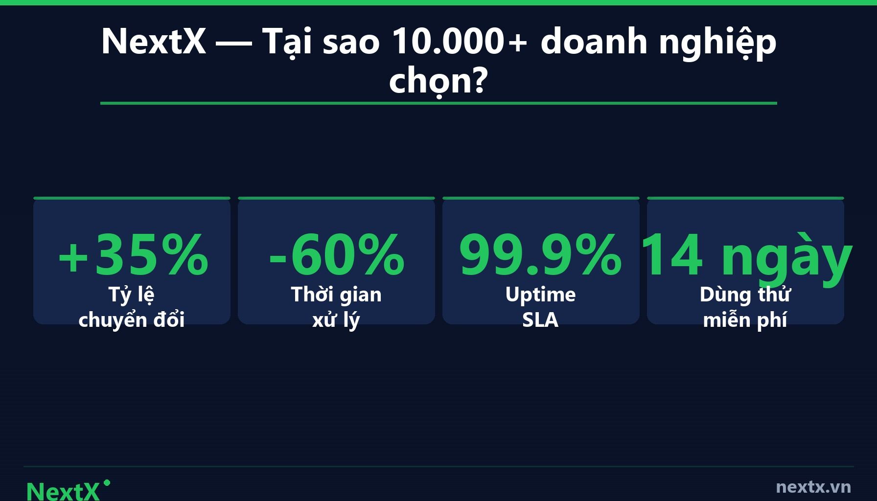 NextX — Bước 3: Chăm sóc khách hàng chuyên nghiệp qua Zalo OA (infographic)